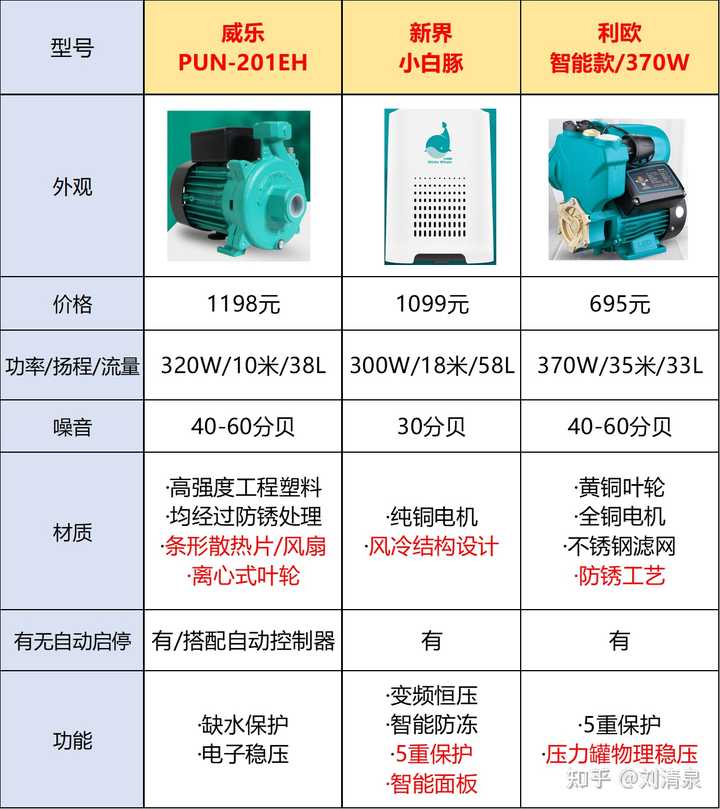 冷却水增压泵_冷水增压泵多少钱_冷水增压泵